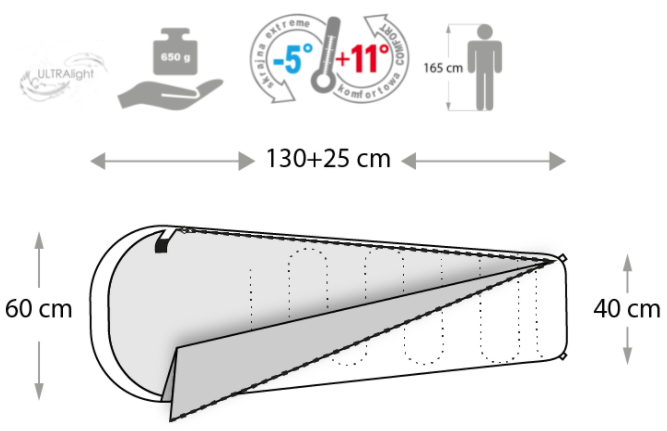 Śpiwór Meteor Ymer niebieski/pomarańczowy