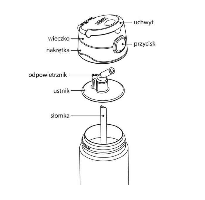 Termos dziecięcy ze słomką 355 ml THERMOS – pojazdy
