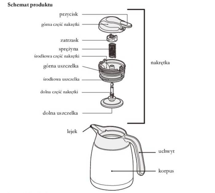 Termos stołowy ze stali nierdzewnej 1,5 l THERMOS